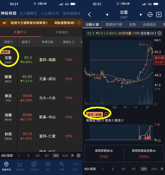 【籌碼K線】籌碼集中主力選股，你不懂又不點進來看，難怪賺不到錢👀