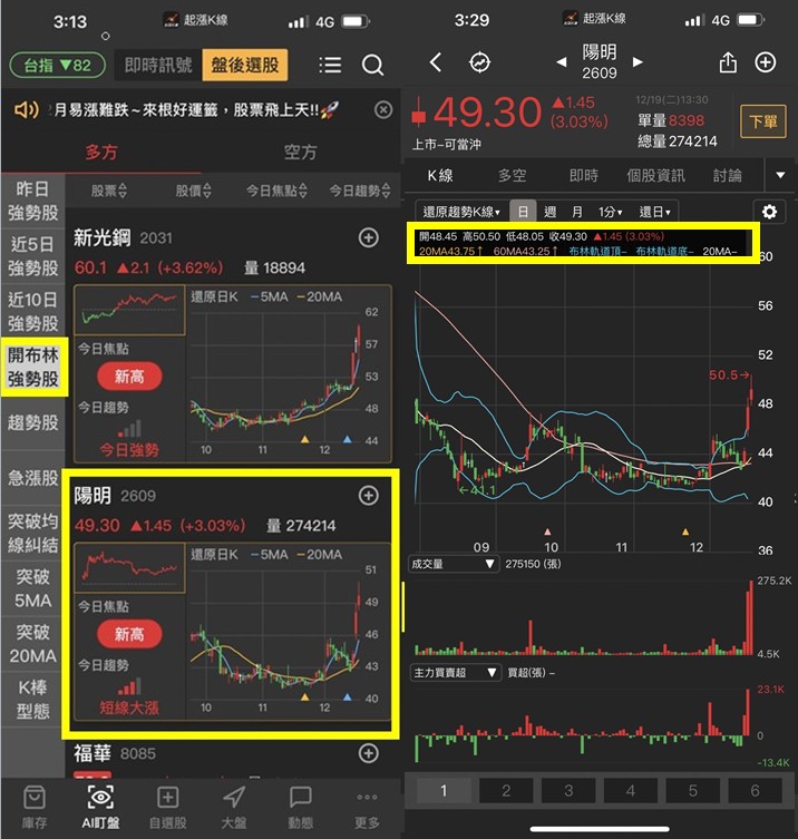 【籌碼K線】獨家布林通道選股法，加上K棒形態學選股，搭上主力噴發列車!