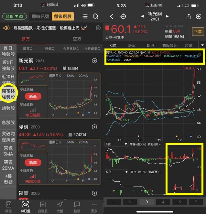 【籌碼K線】獨家布林通道選股法，加上K棒形態學選股，搭上主力噴發列車!