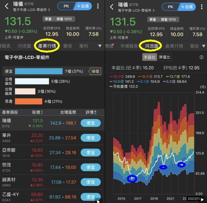 【籌碼K線】限時5天權限免費領，波段營收反轉股，年年領息攻略