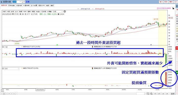 【籌碼K線】贏家策略選股，跟著主力大口吃肉，荷包賺飽🔥