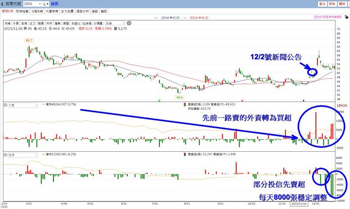 【籌碼K線】贏家策略選股，跟著主力大口吃肉，荷包賺飽🔥