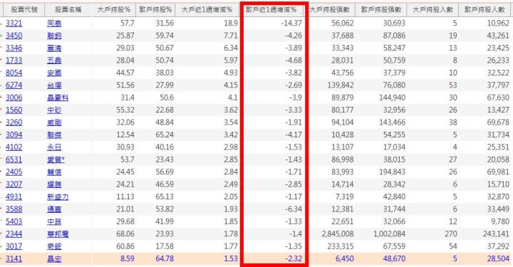 【1月限時活動】主力買超清單