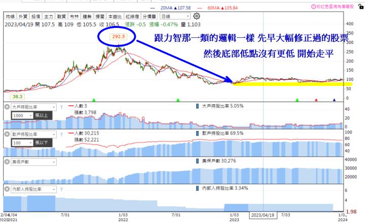 【1月限時活動】主力買超清單