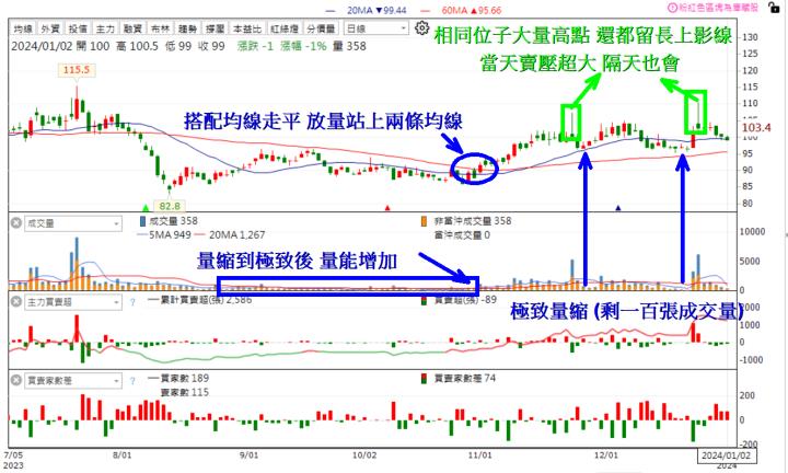 【1月限時活動】主力買超清單