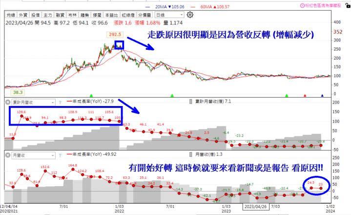【1月限時活動】主力買超清單