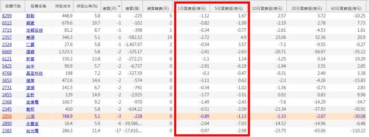 【1月限時活動】投信換股清單