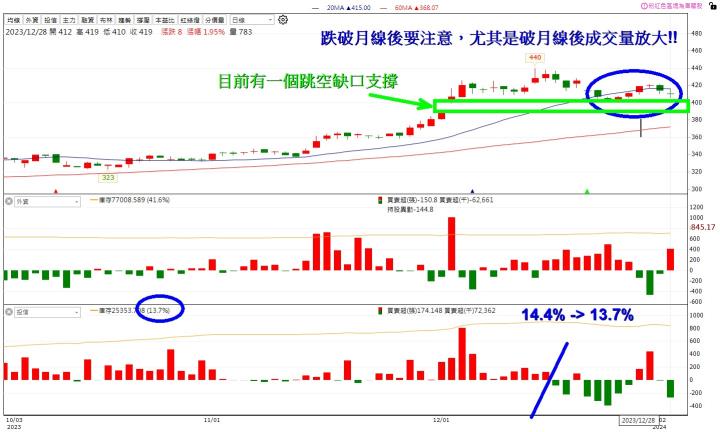 【1月限時活動】投信換股清單