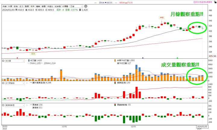 【1月限時活動】投信換股清單