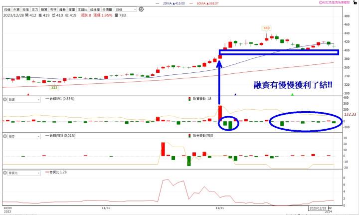 【1月限時活動】投信換股清單