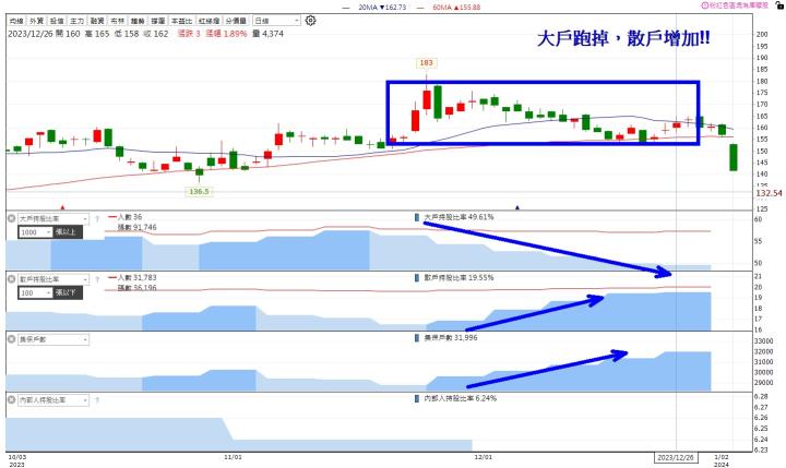【1月限時活動】投信換股清單