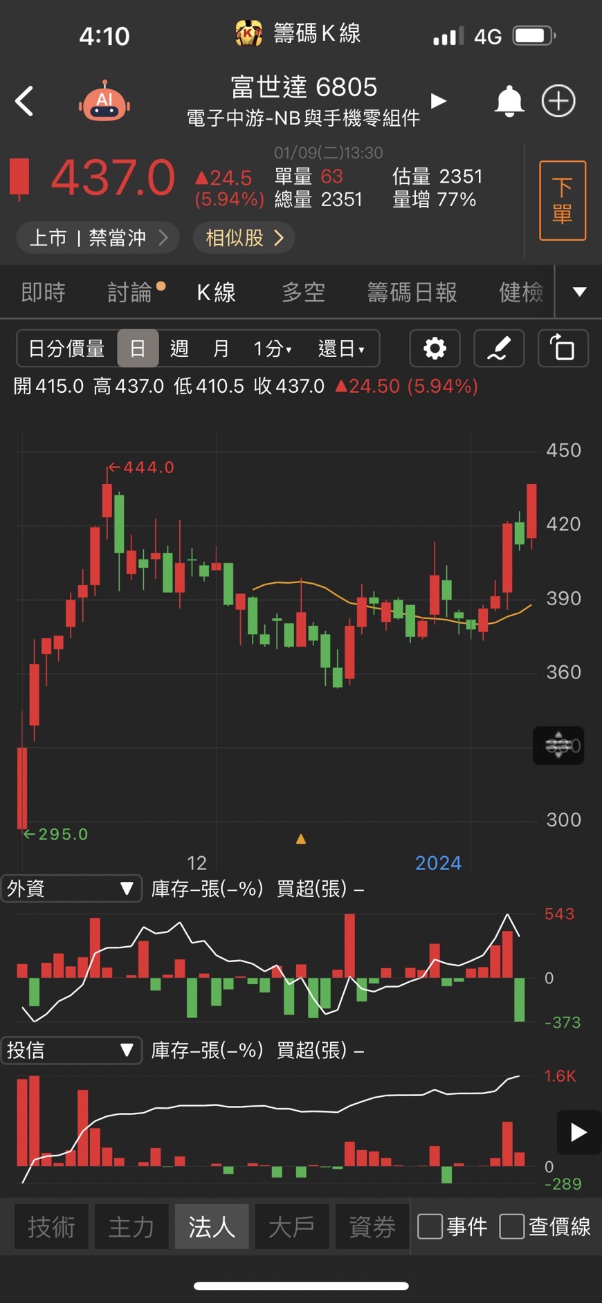 【投資速成班】選股設定(二)