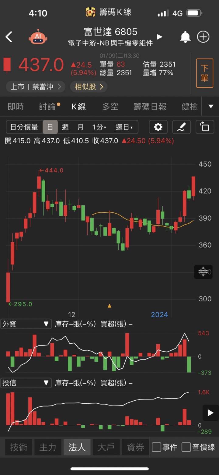 【投資速成班】選股設定(二)