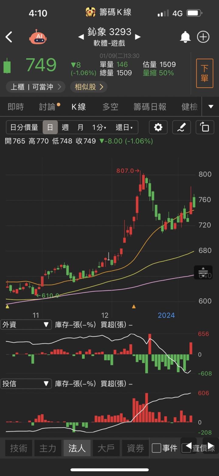 【投資速成班】選股設定(二)