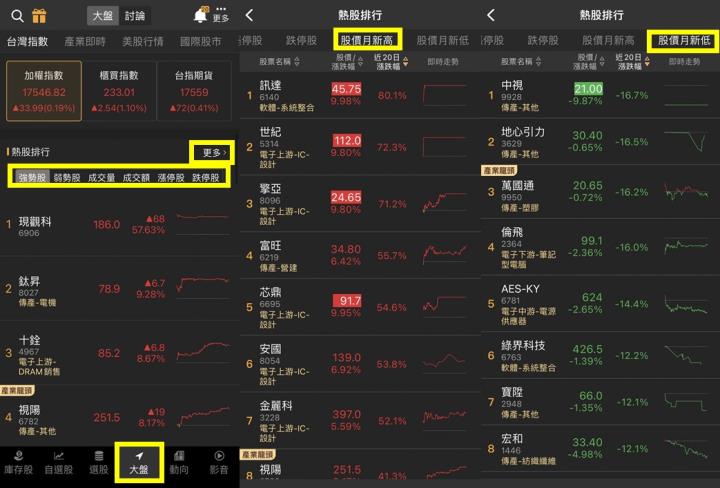 【投資速成班】盤中即時選股