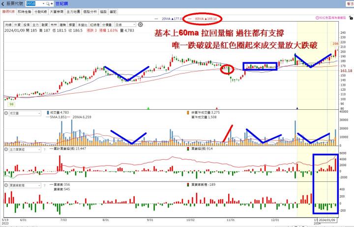 【1月限時活動】2月必漲股清單