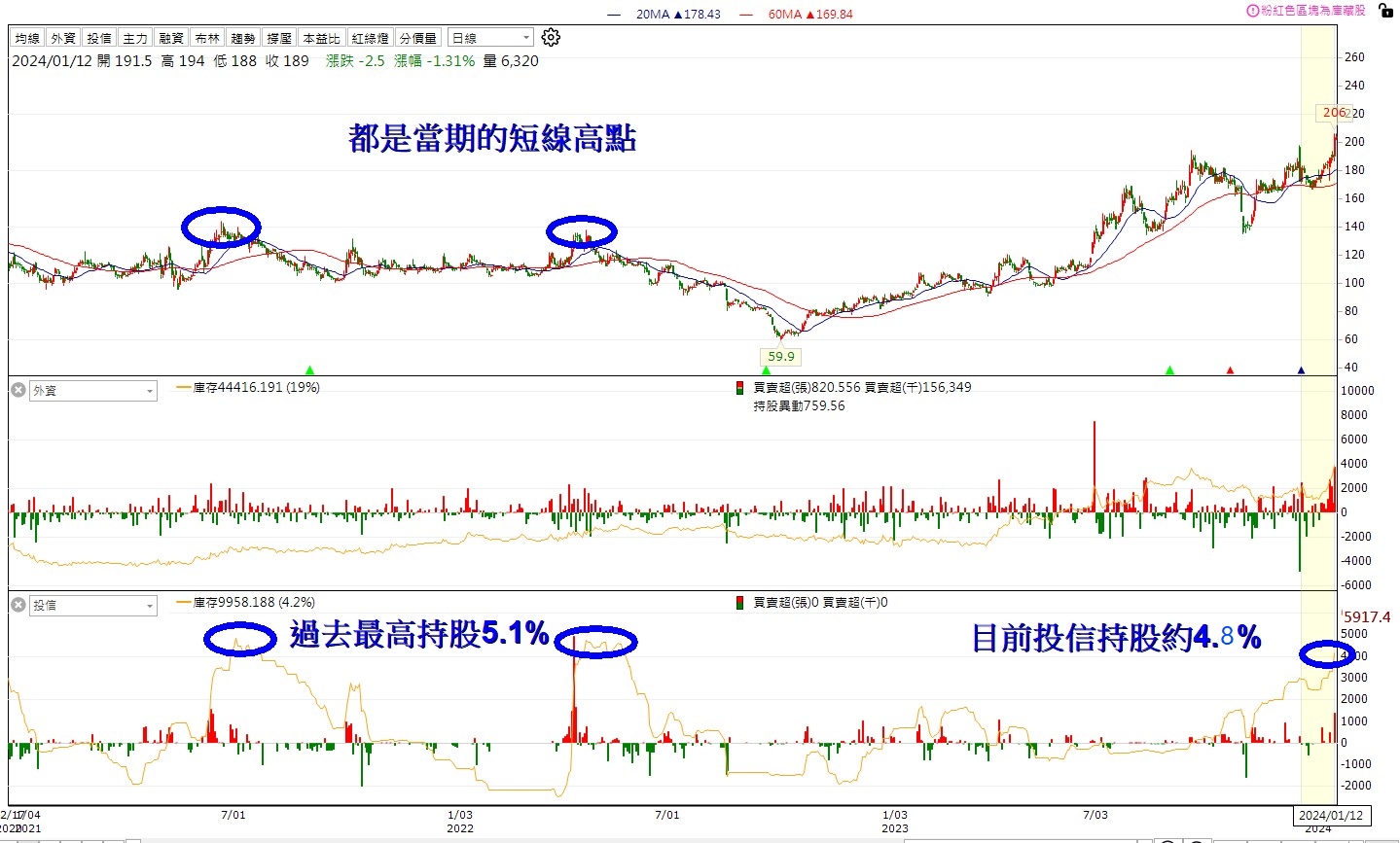 投資速成班】籌碼集中度