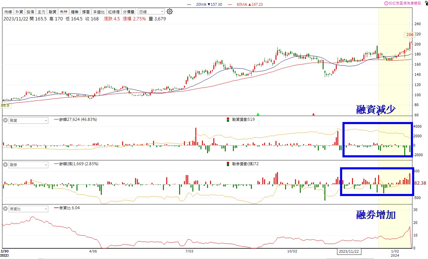 投資速成班】籌碼集中度