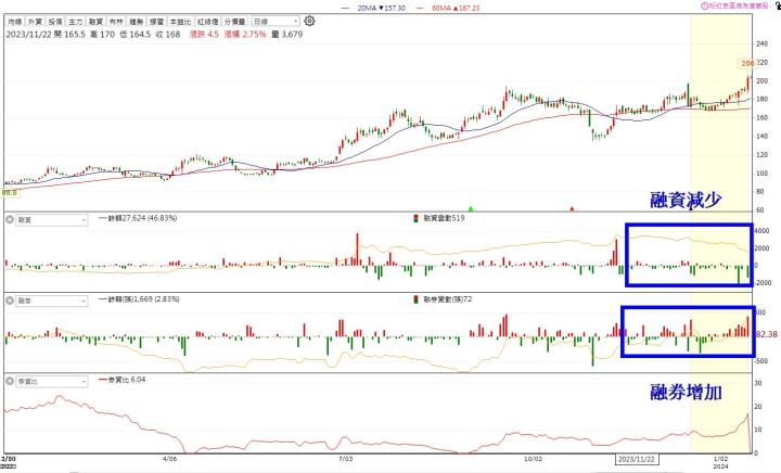 【1月限時活動】2月必漲股清單