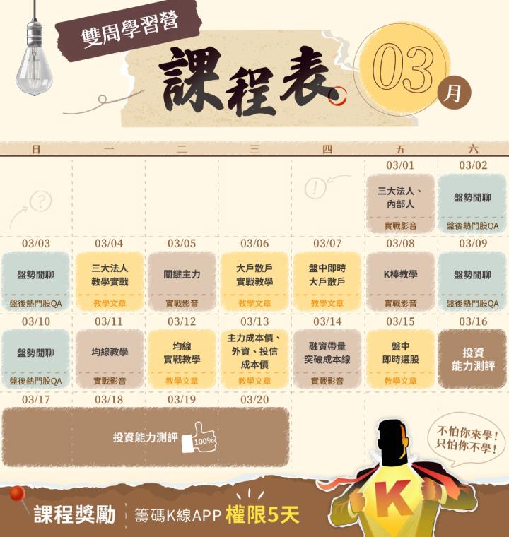 籌碼K線-衝刺學習營正式招生了!!