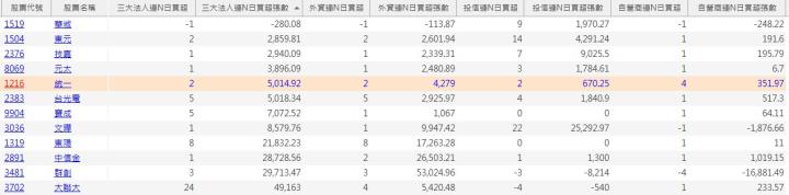 【2月限時活動】法人買超清單+教學