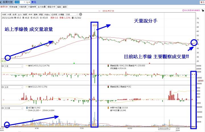 【2月限時活動】法人買超清單+教學
