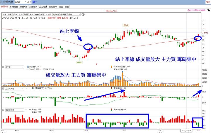 【2月限時活動】法人買超清單+教學