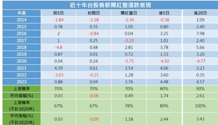 【2月限時活動】抱股過年清單+教學