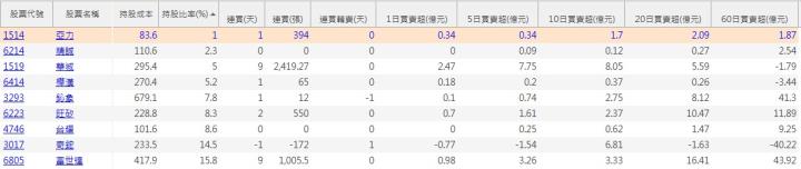 【2月限時活動】抱股過年清單+教學
