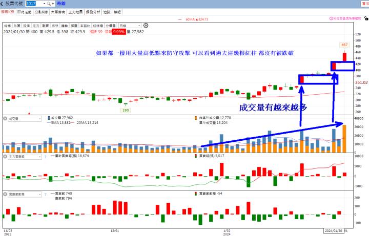 【2月限時活動】抱股過年清單+教學