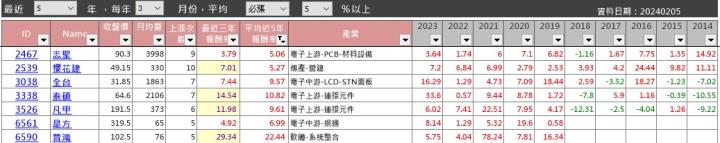 【2月限時活動】3月必漲股清單+教學