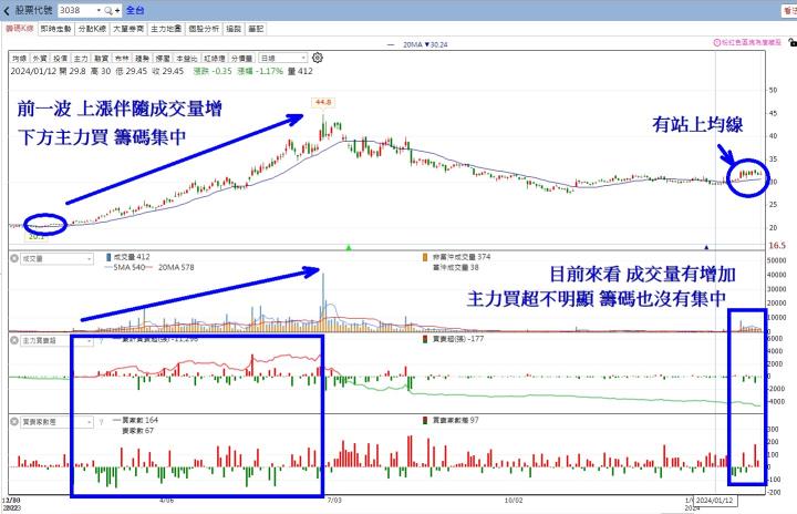 【2月限時活動】3月必漲股清單+教學