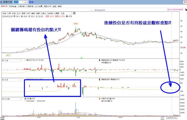【2月限時活動】3月必漲股清單+教學