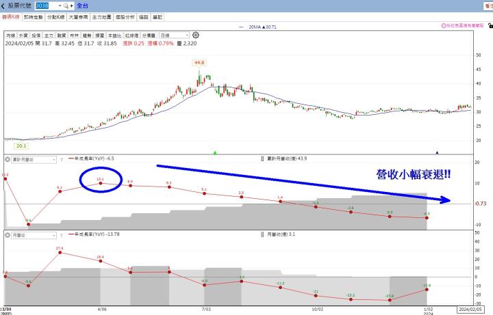 【2月限時活動】3月必漲股清單+教學