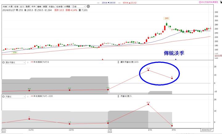 投信買超清單+實戰教學