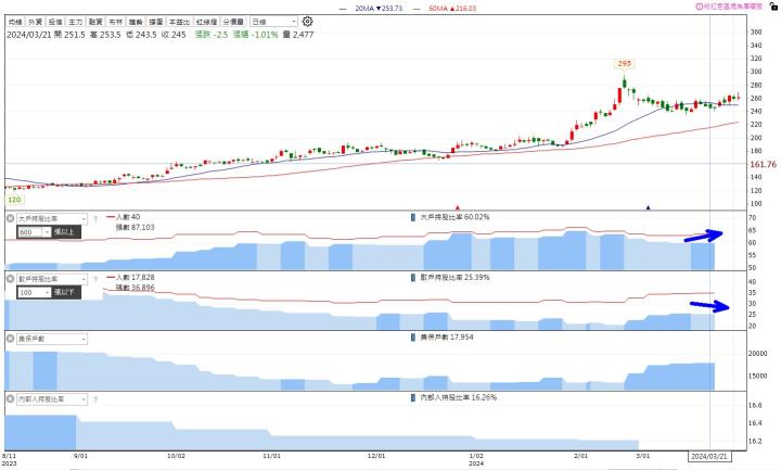 投信買超清單+實戰教學
