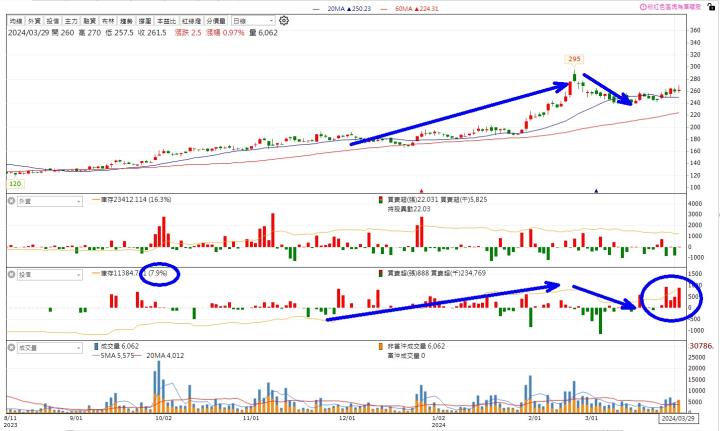 投信買超清單+實戰教學