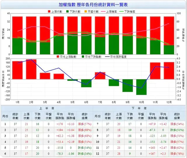 4/15 文章限時免費公開 - 選股密技 (4月高機率上漲股)