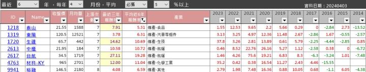 4/15 文章限時免費公開 - 選股密技 (4月高機率上漲股)