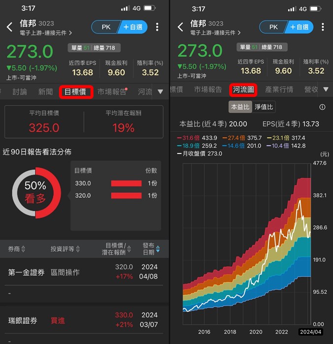 4/16 文章限時免費公開 - 選股密技 (除權息勝率)