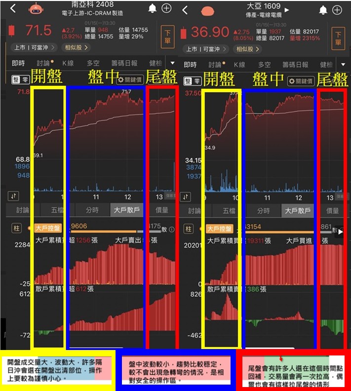 4/17 文章限時免費公開 - 選股密技 (盤中當沖指標)