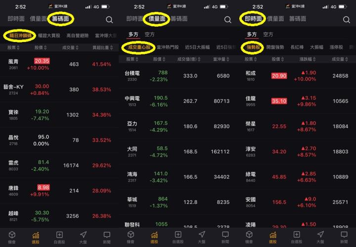 4/17 文章限時免費公開 - 選股密技 (盤中當沖指標)