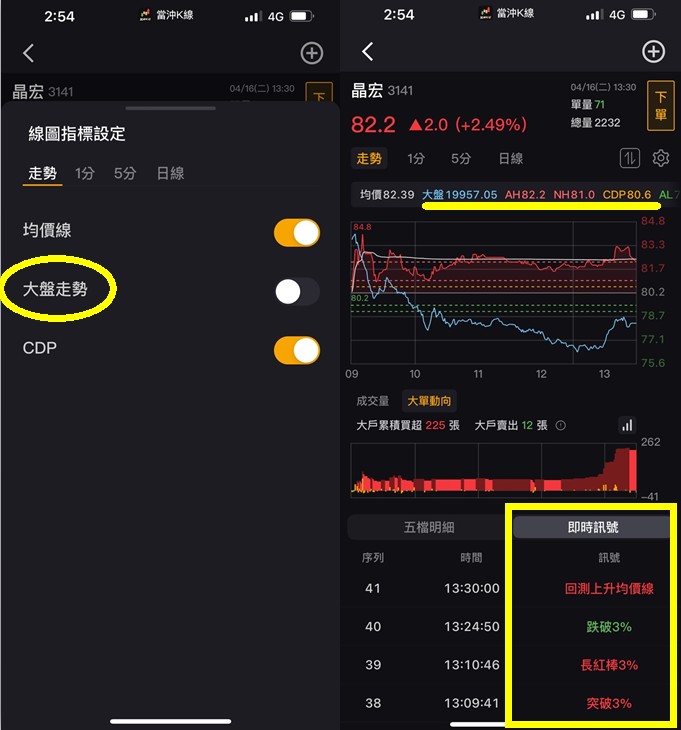 4/17 文章限時免費公開 - 選股密技 (盤中當沖指標)