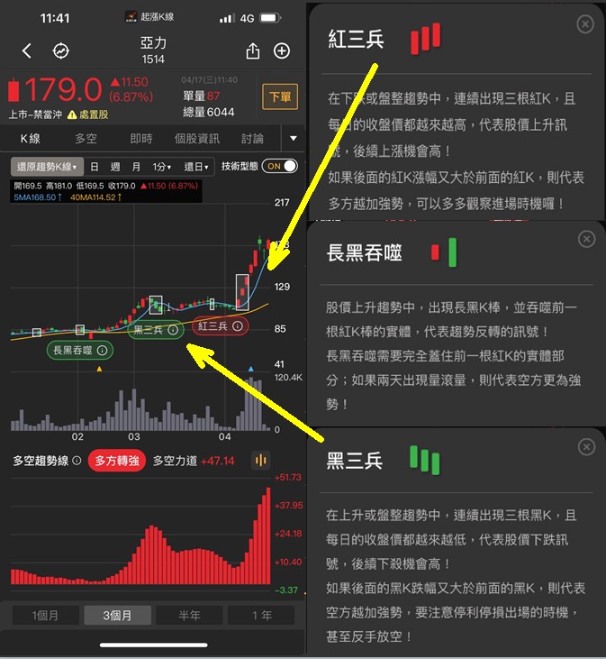 4/18 文章限時免費公開 - 選股密技 (營收創新高清單)