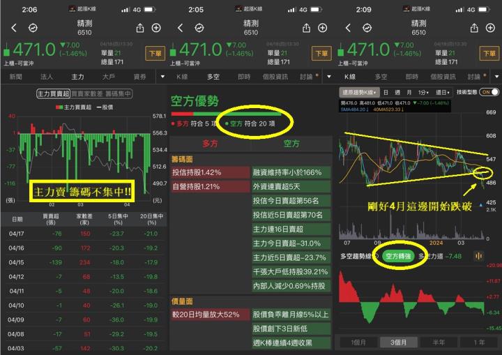 4/19 文章限時免費公開 - 選股密技 (4月高機率下跌股清單)