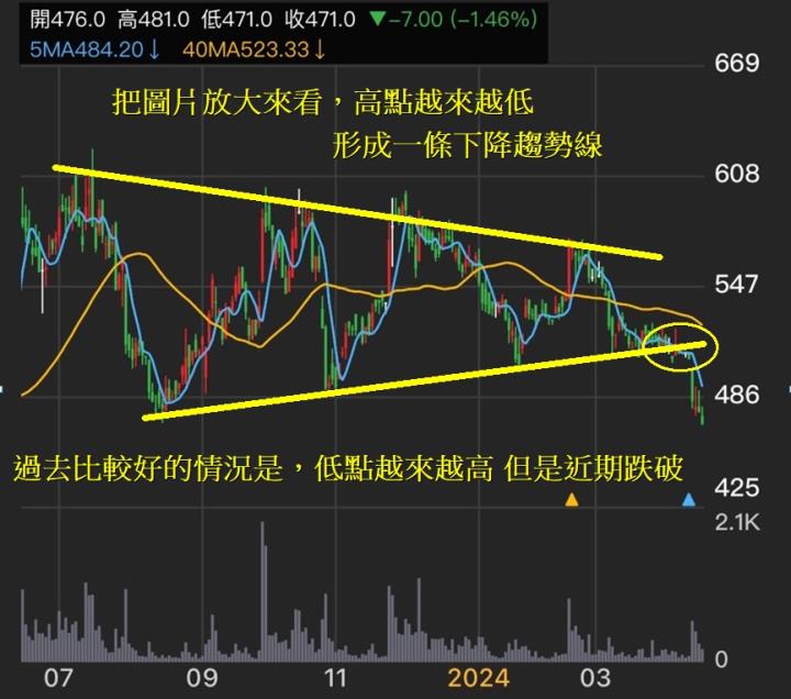 4/19 文章限時免費公開 - 選股密技 (4月高機率下跌股清單)