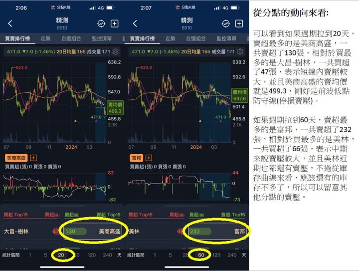 4/19 文章限時免費公開 - 選股密技 (4月高機率下跌股清單)