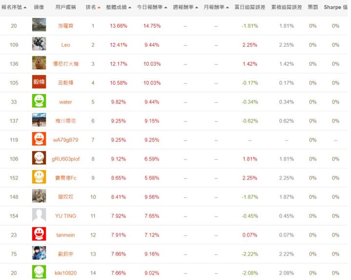 籌碼K線APP挑戰賽 - DAY2 用戶最愛這一檔