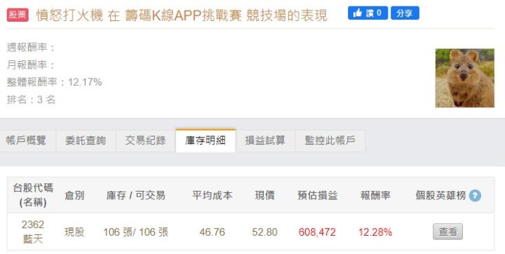籌碼K線APP挑戰賽 - DAY2 用戶最愛這一檔