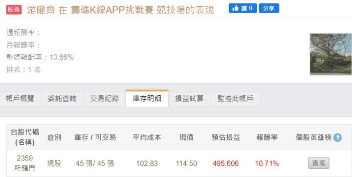籌碼K線APP挑戰賽 - DAY2 用戶最愛這一檔